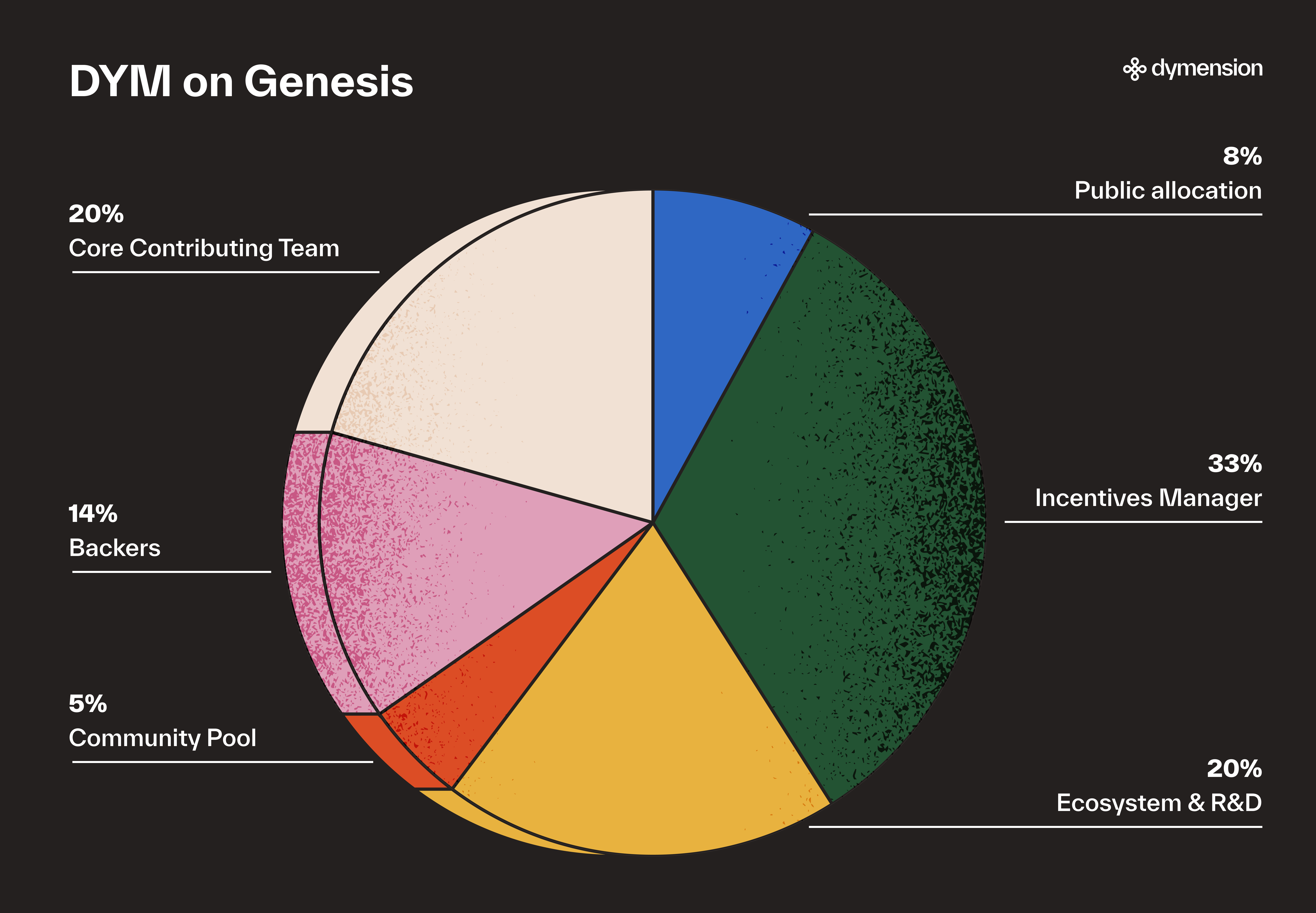 allocation-overview